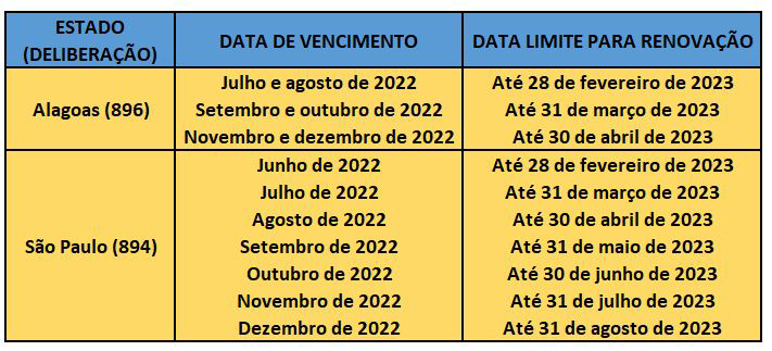 Veja Os Dois Estados Em Que Ainda Poss Vel Renovar Cnh Vencida Em