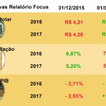 expectativas_economia_primeiro_semestre_versus_segundo_semestre_brasil_2016