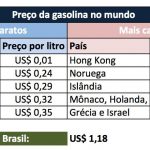 gasolina_mais_cara_mais_barata_mundo
