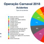 Carnaval_menos_violento_nas_estradas