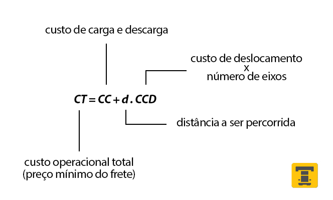 formula calculo do piso minimo