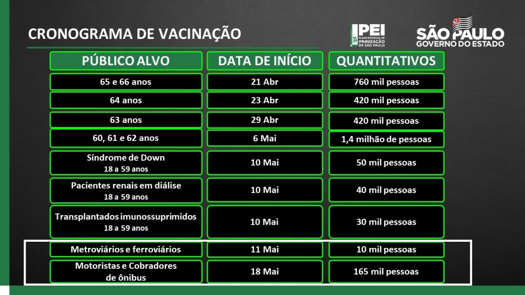 Cronograma de vacinação em São Paulo