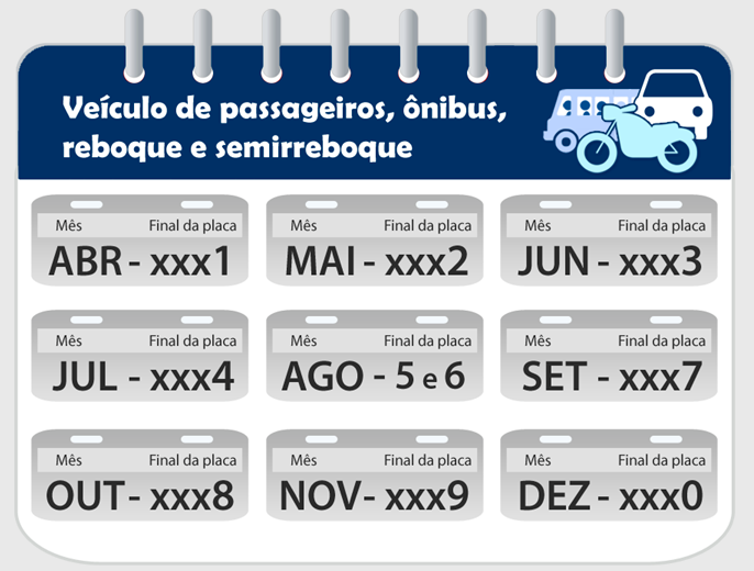 Calendário de licenciamento de Veículo de passageiros, ônibus, reboque e semirreboque