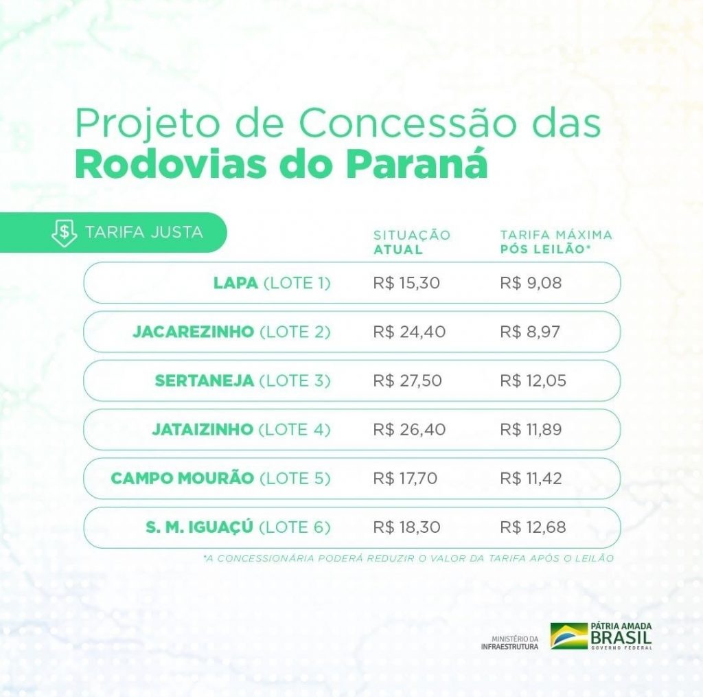 Projeto de Concessão das Rodovias do Paraná