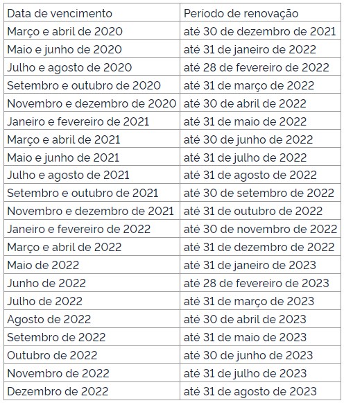 Tabela de Prazos para a Renovação da CNH em São Paulo