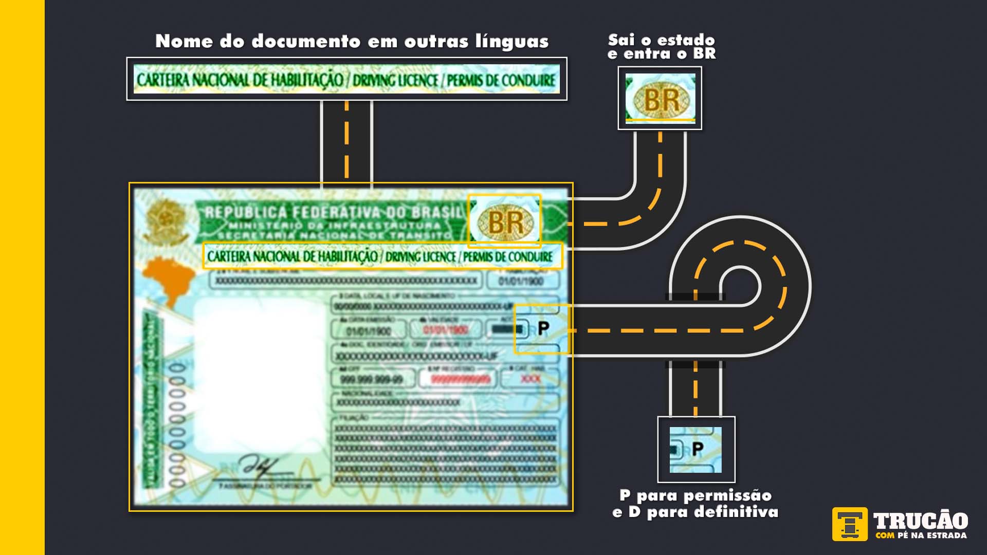 pontos que mudam na Nova CNH