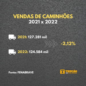 Caminhões comercializados no Brasil 2021/2022