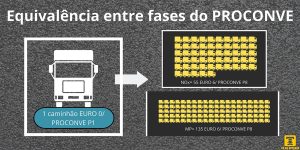 O que significa PROCONVE P8/ EURO 6? Montadoras explicam adaptação dos caminhões para alcançar os níveis de emissões
