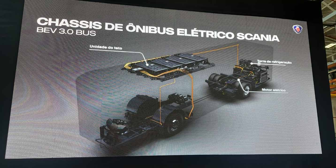 Raio-X do ônibus elétrico Scania. Baterias no alto e motor elétrico atrás