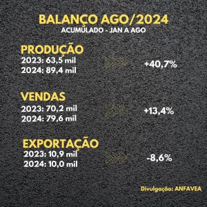 Anfavea diz que indústria está voltando ao normal; veja os números