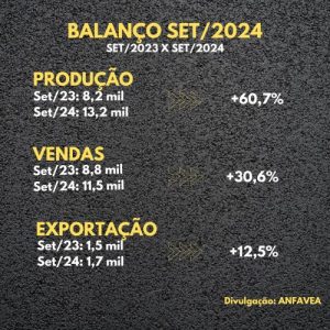 Produção de caminhões fica estável em setembro