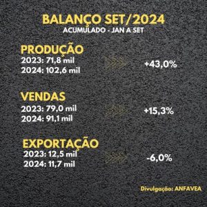 Produção de caminhões fica estável em setembro