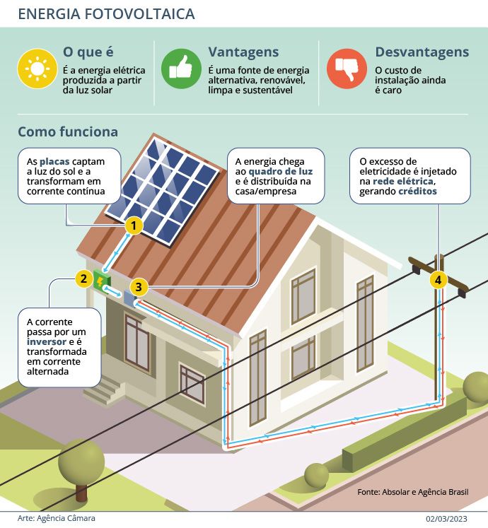 Instalação de postes com energia solar em rodovias sem iluminação vira proposta na Câmara 