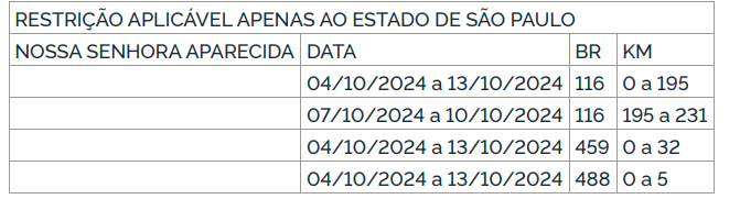 Caminhoneiro, confira as restrições durante o feriado de Nossa Senhora
