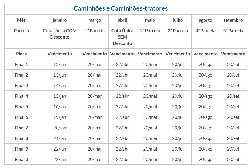 Veja os prazos para pagar o IPVA 2026 em São Paulo