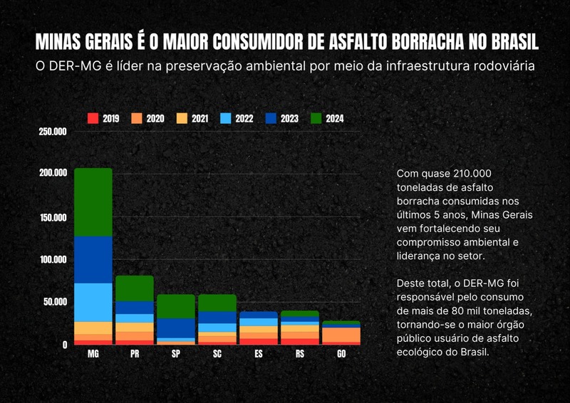 Gráfico que mostra as vantagens do asfalto de borracha