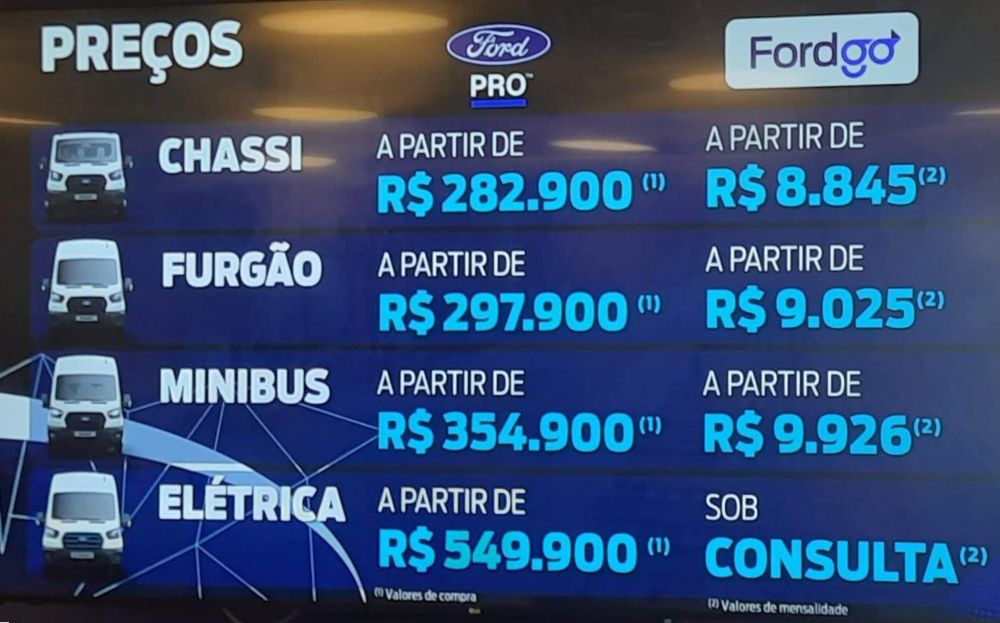 Preços sugerido para Ford Transit. Ford Go é o serviço de assinatura da marca