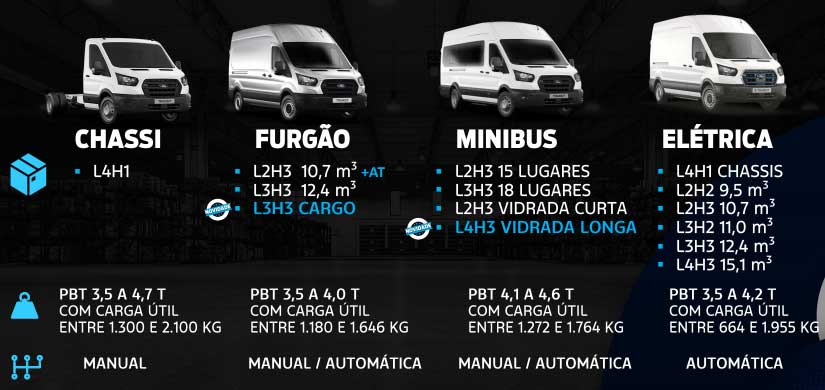Versões Ford Transit