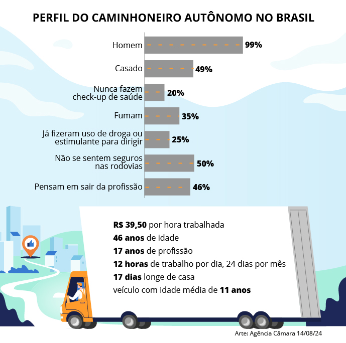 Selo para estabelecimento com ponto de apoio é aprovado por comissão