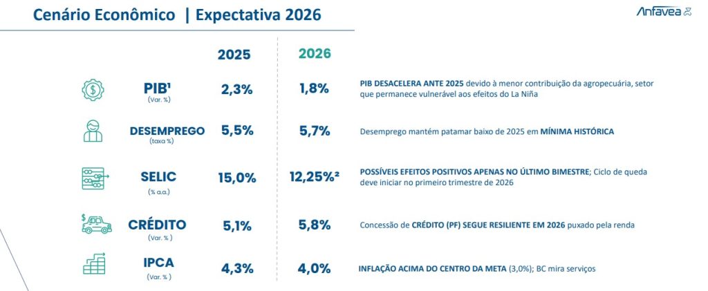 Com produção de caminhões no vermelho, indústria prevê estabilidade em 2026