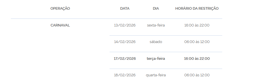 Vai pegar a estrada neste Carnaval? Confira as restrições que começam hoje