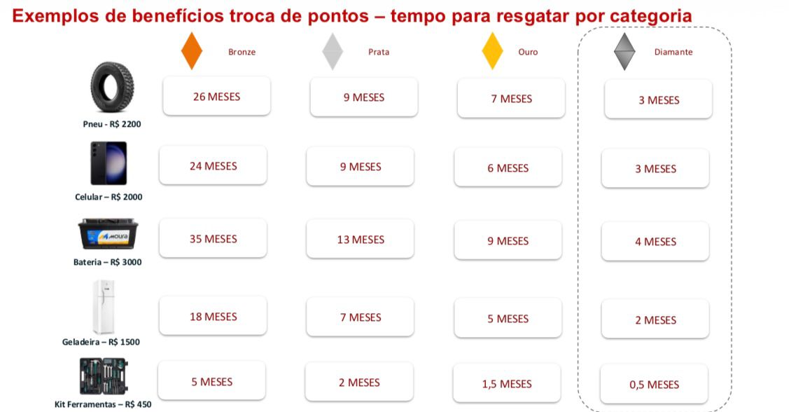 Falta de motoristas faz empresa criar programa de pontos para fidelizar caminhoneiros autônomos