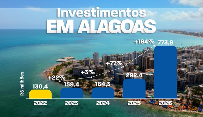 Revitalização da BR-316/AL tem primeira etapa concluída em Canapi