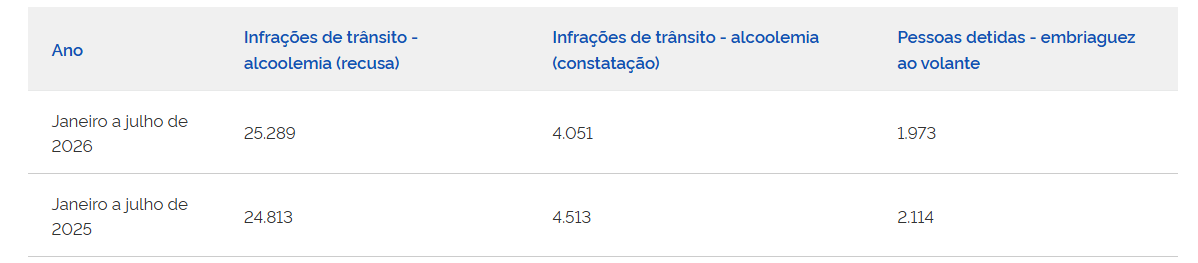 Feriado prolongado da Independência tem restrições para caminhões nas rodovias federais